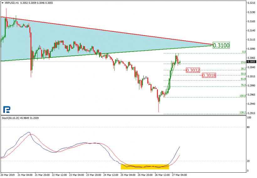 Анализ цен криптовалют: биткоин пытается сломить сопротивление, но успех авантюры под вопросом
