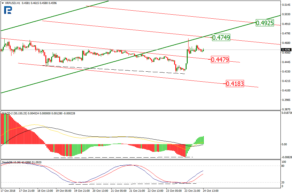 Анализ цен криптовалют: консолидация продолжается