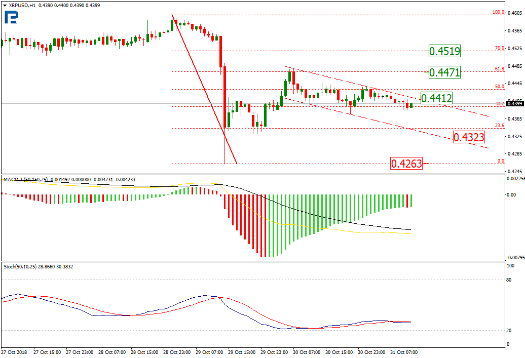 Анализ цен криптовалют: тлен и безысходность