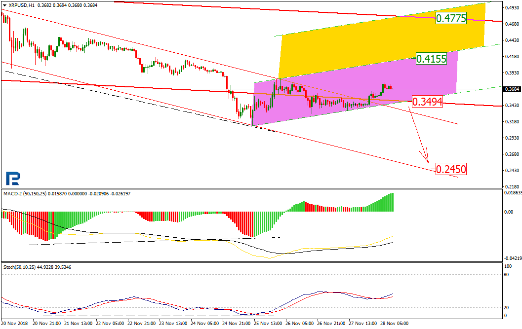 Анализ цен криптовалют: затянется ли восходящая коррекция?