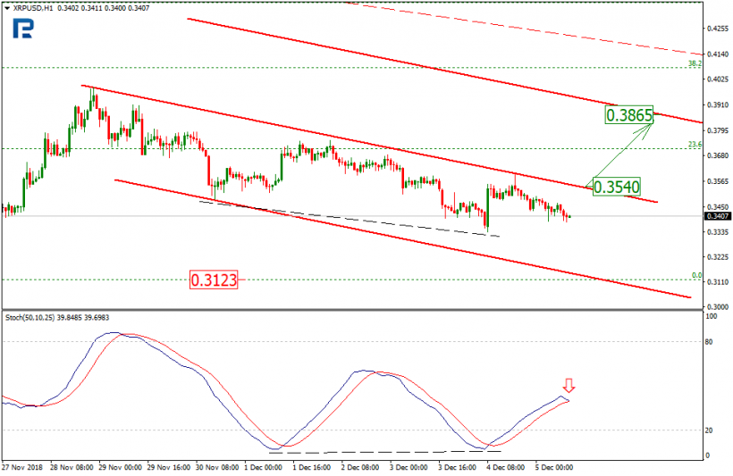 Анализ цен криптовалют: коррекция по временному параметру