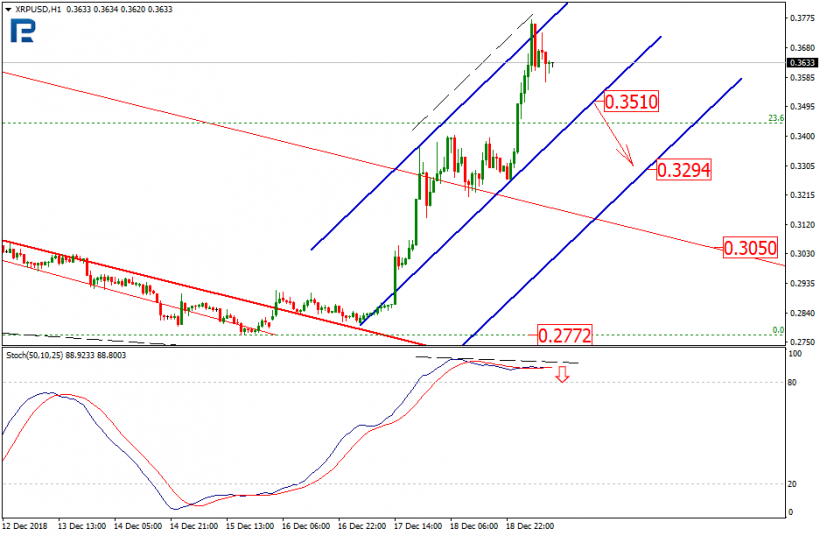 Анализ цен криптовалют: вероятность развития коррекции на среднесрочную перспективу