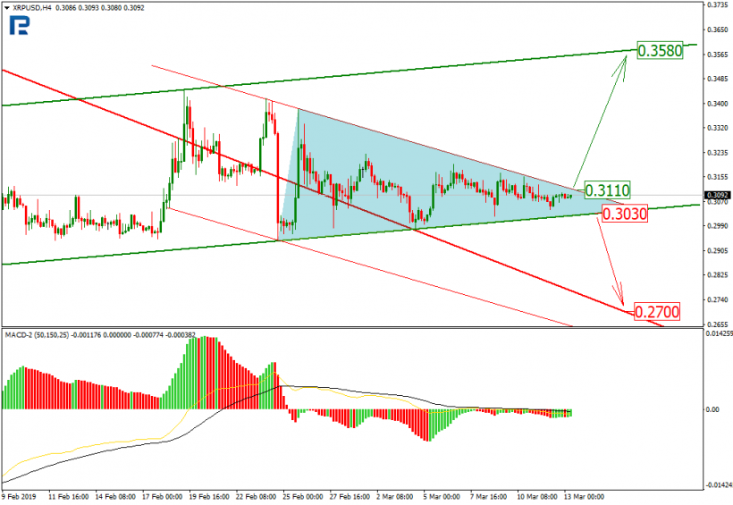 Анализ цен криптовалют: неоднозначная траектория
