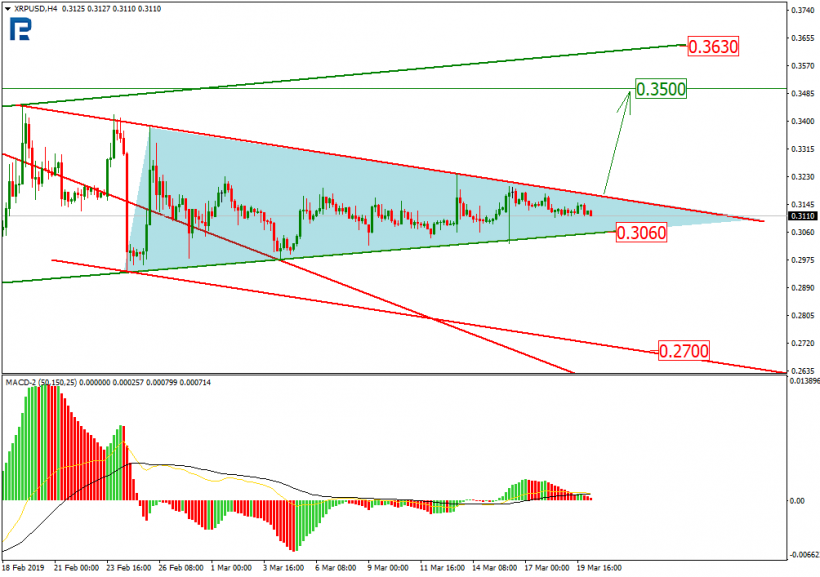 Анализ цен криптовалют: рынок в ожидании новой волны роста