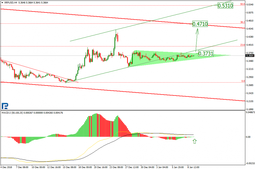 Анализ цен криптовалют: коррекционный рост еще не выдохся