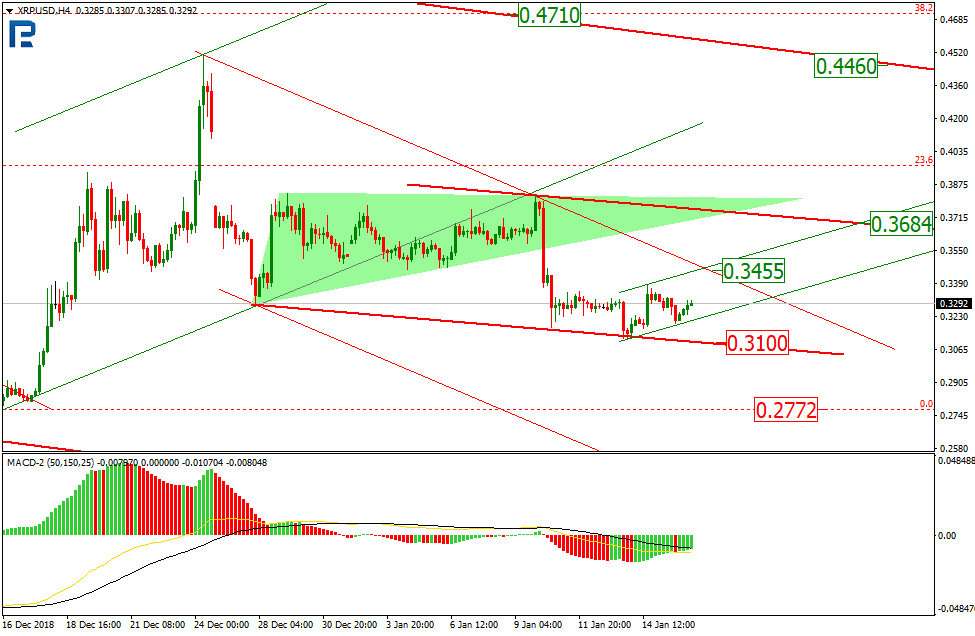 Анализ цен криптовалют: безоблачное начало года позади