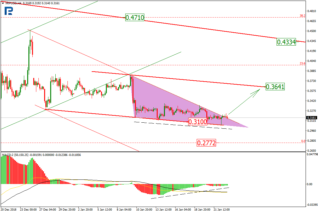 Анализ цен криптовалют: будет ли долгожданный поход вверх?