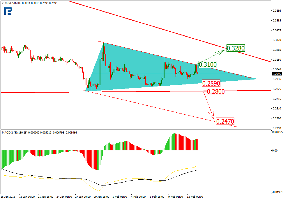Анализ цен криптовалют: в центре внимания Litecoin и EOS