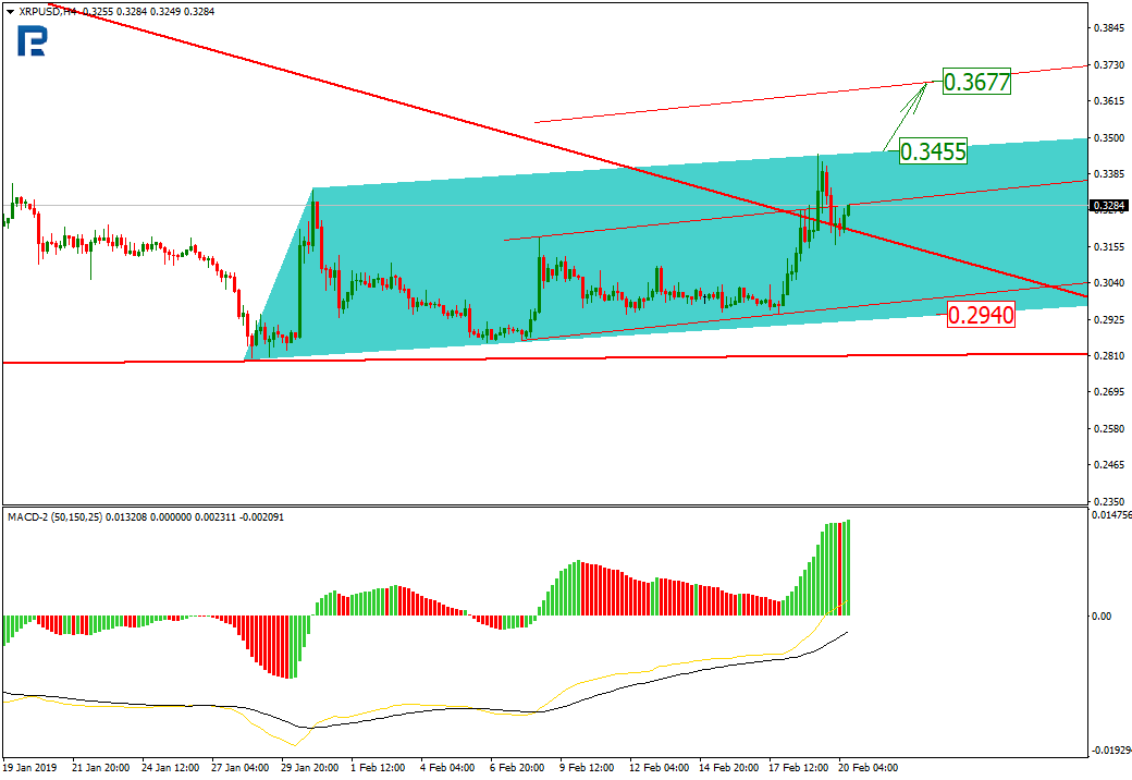 Анализ цен криптовалют: новый буллран или «прыжок дохлой кошки»?