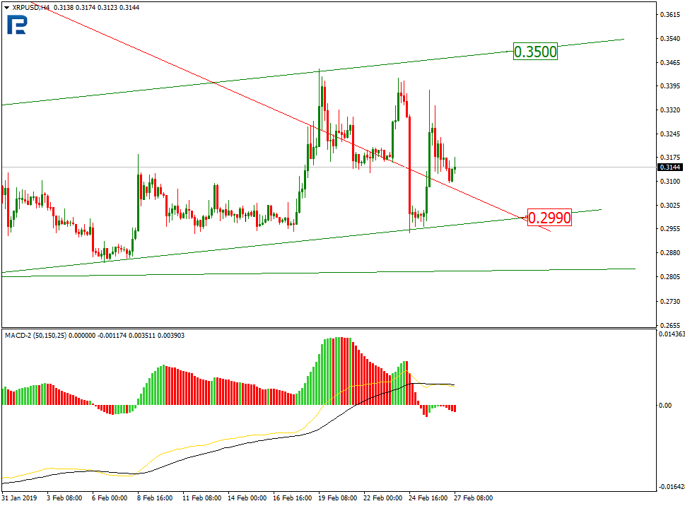 Анализ цен криптовалют: во власти неопределенности