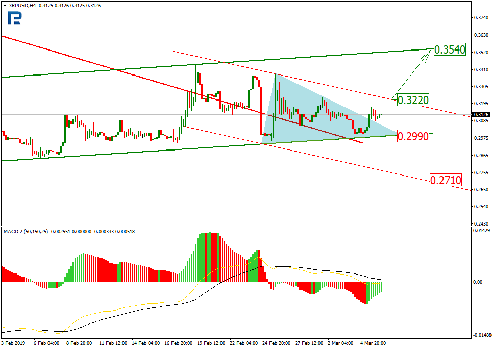 Анализ цен криптовалют: подготовка к волне роста