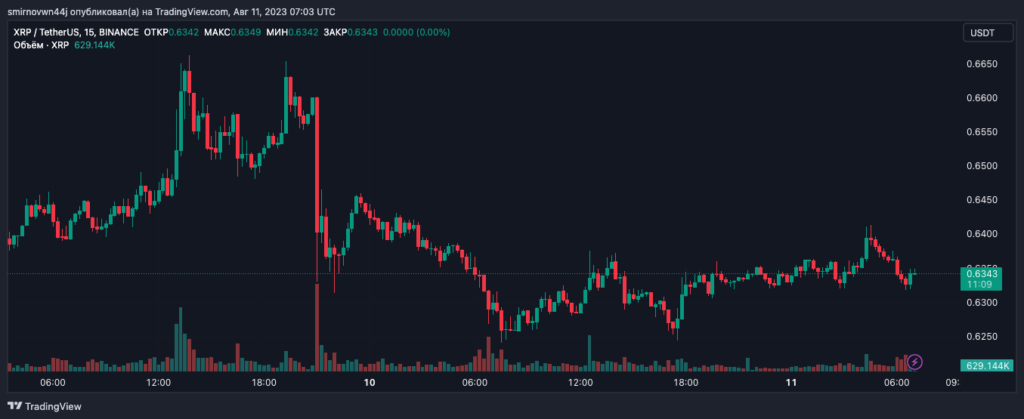 XRPUSDT_2023-08-11_10-03-52