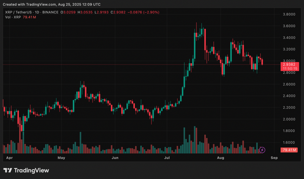 XRPUSDT_2025-08-25_15-09-45