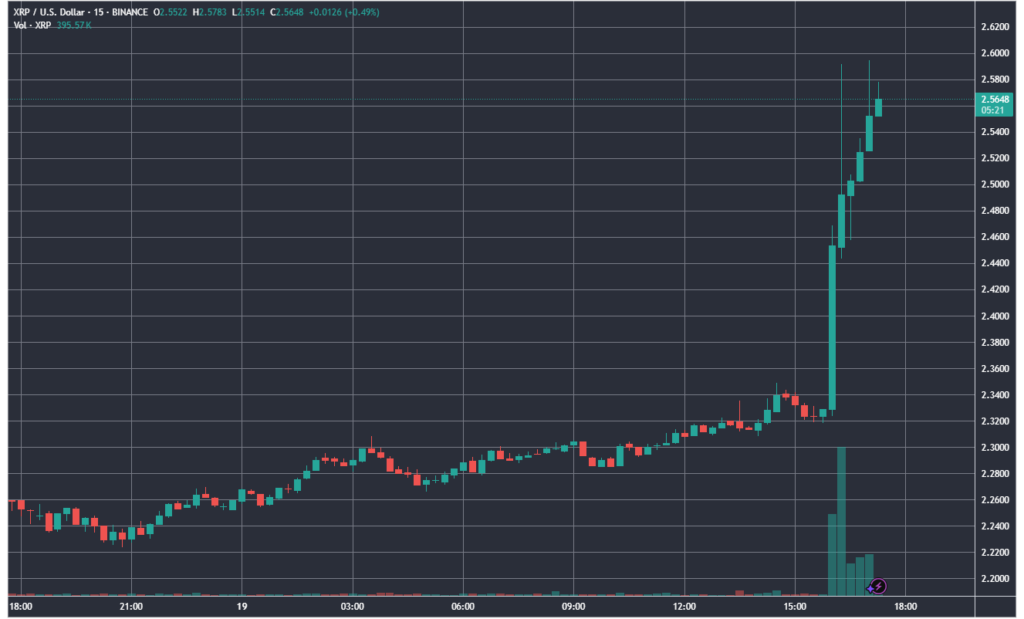 XRPUSD_2025-03-19_17-24-39