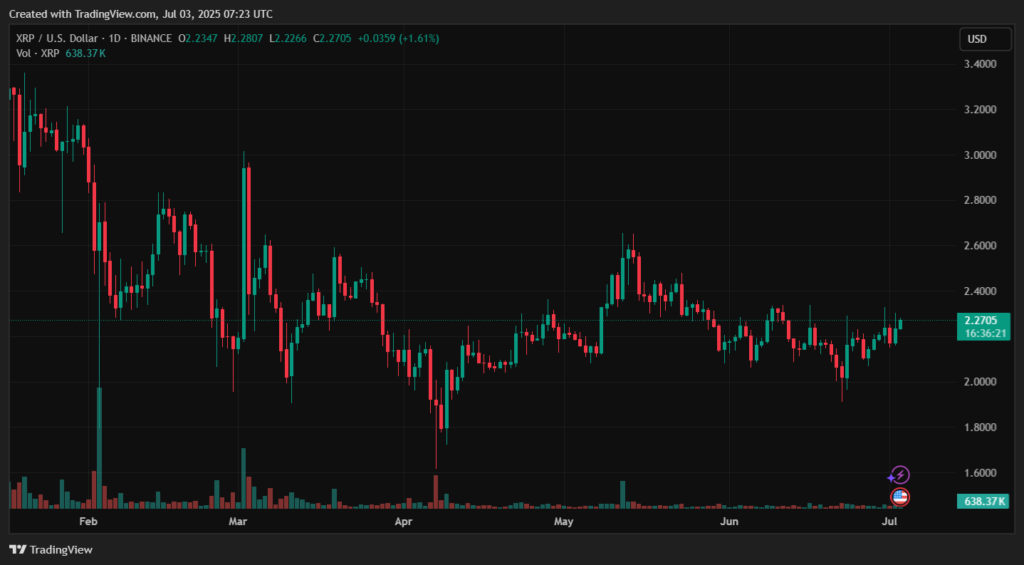 XRPUSD_2025-07-03_10-23-44