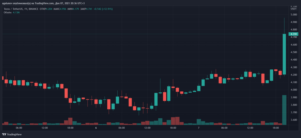 Ubisoft представила платформу для торговли внутриигровыми предметами в формате NFT