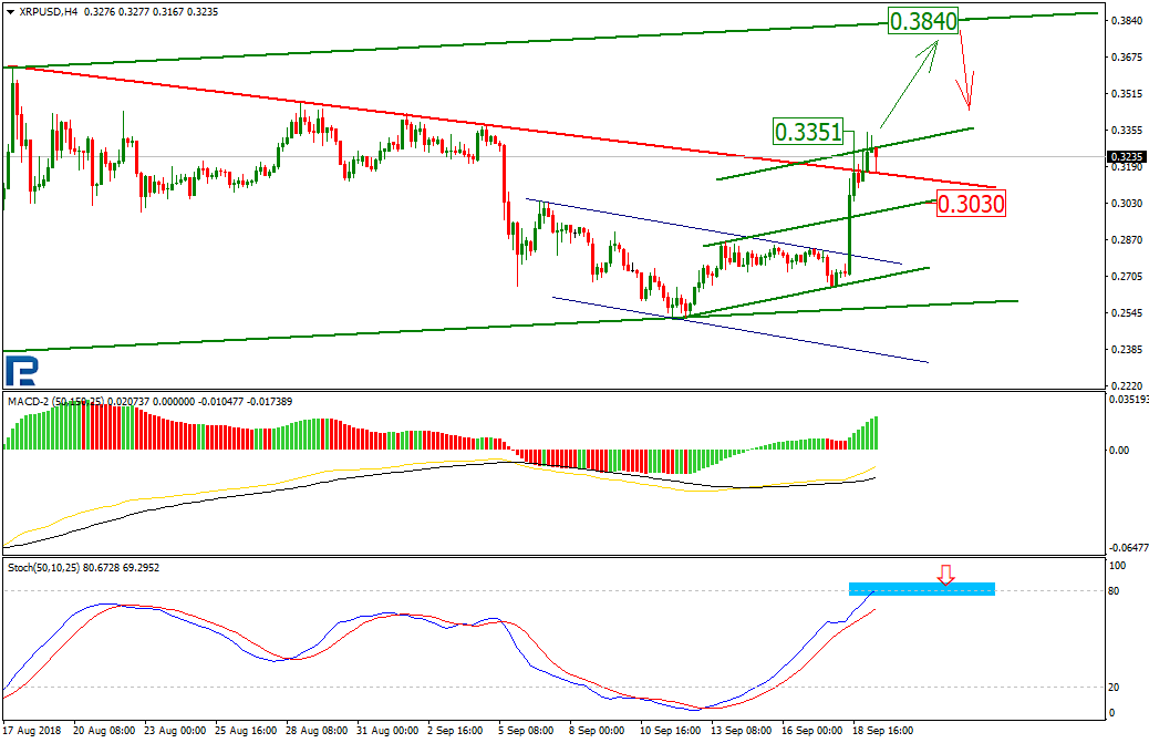 Анализ цен криптовалют: медленное снижение продолжается