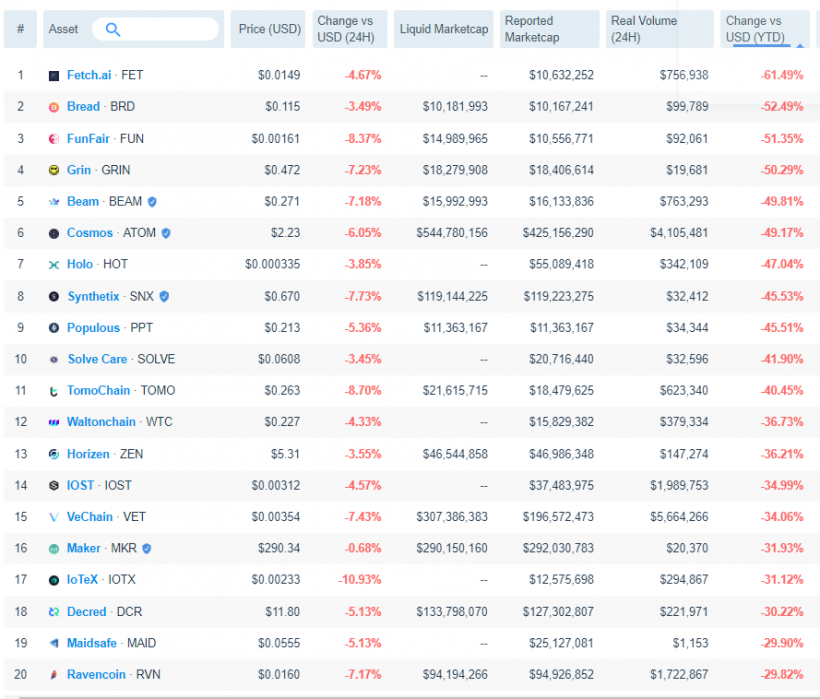 Аналитики назвали наиболее прибыльную цифровую валюту текущего года