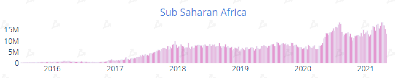 Апрель 2021 в цифрах: индекс доминирования биткоина ниже 50%, Dogecoin в топ-5, USDT на Tron в лидерах