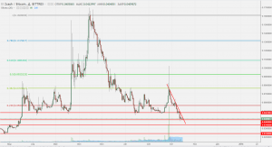 Анализ цен альткоинов: внимание на Ethereum и Ripple