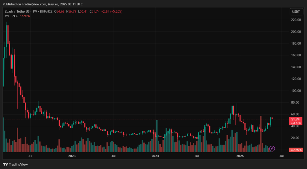 ZECUSDT_2025-05-26_11-11-30