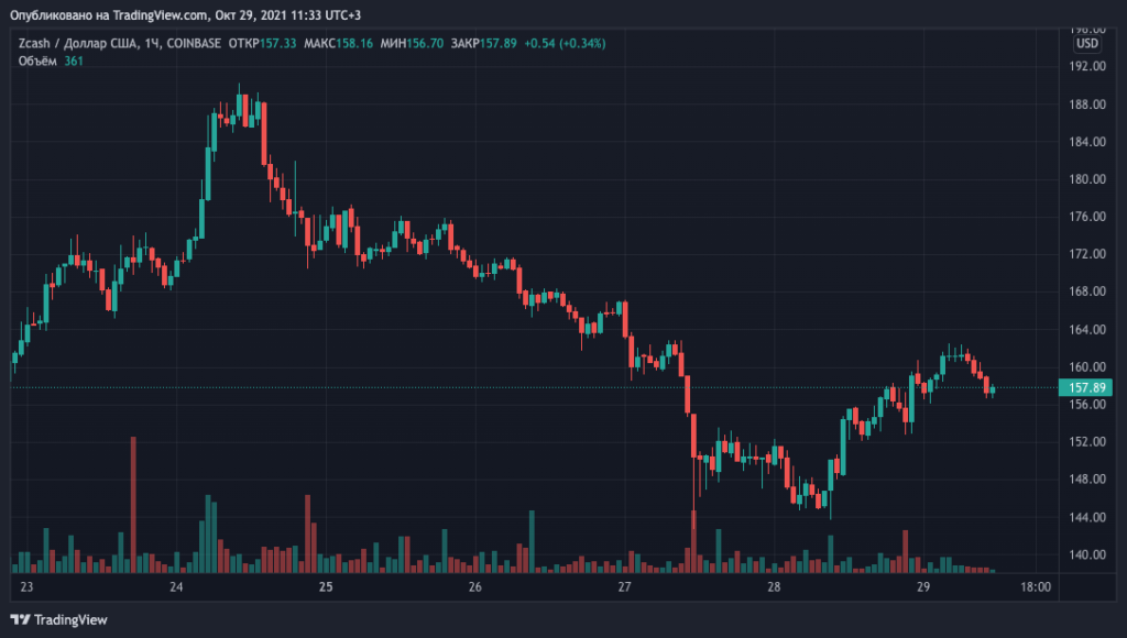 Zcash отметила пять лет с момента запуска