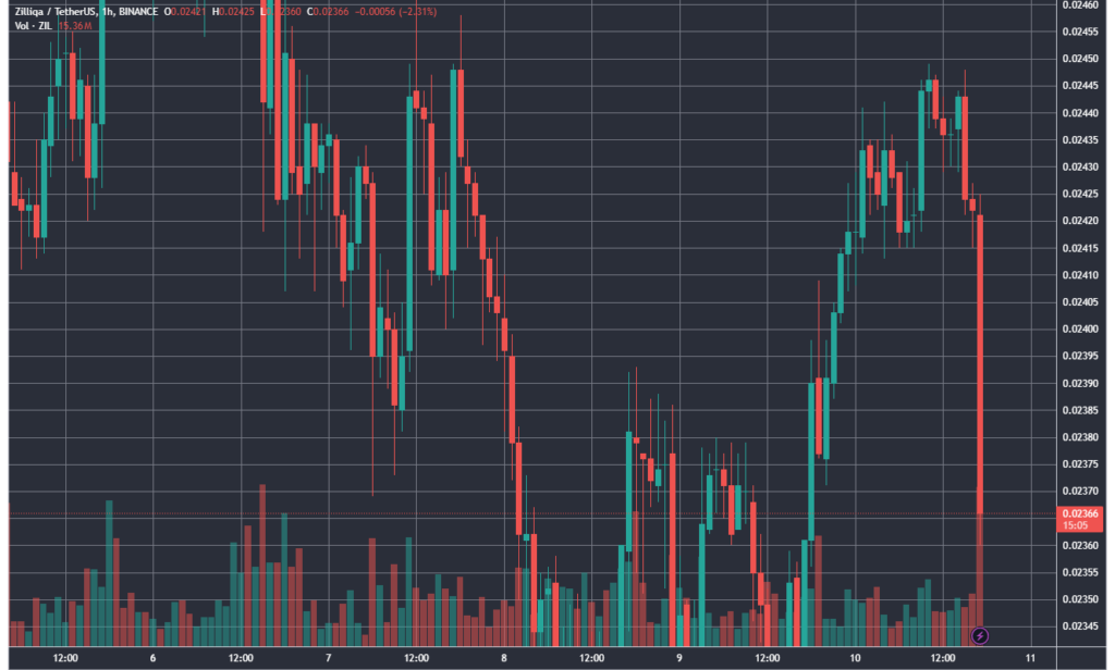 ZILUSDT_2024-05-10_17-44-56