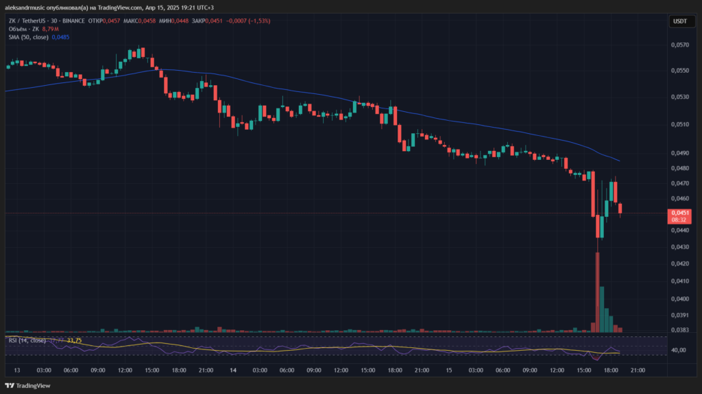 ZKUSDT_2025-04-15_19-20-55_bbedc