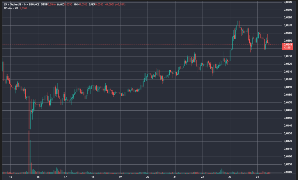 ZKUSDT_2025-04-24_11-16-35