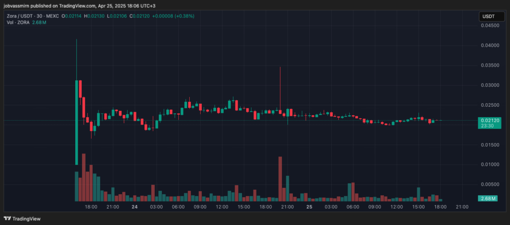 ZORAUSDT_2025-04-25_18-06-29-1