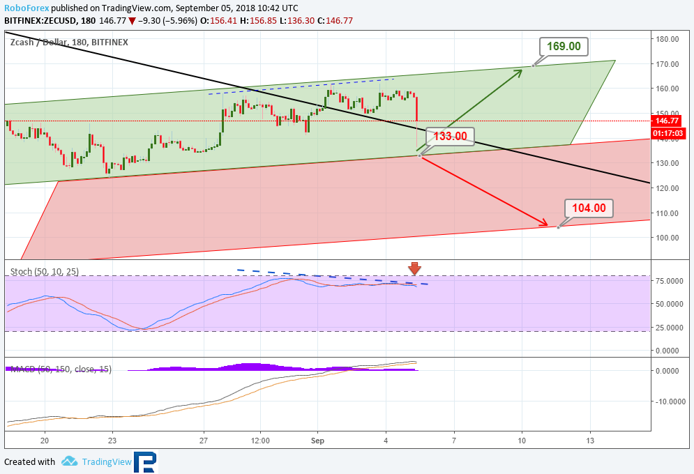 Анализ курсов криптовалют: внезапная просадка