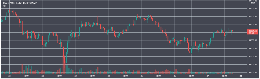 Итоги недели: Джон Макафи покончил с собой, а регуляторы ополчились на Binance