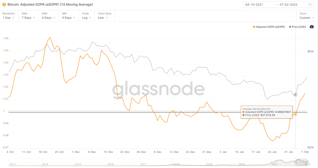 Биткоин преодолел уровень $45 000