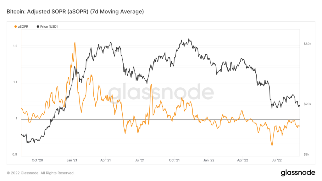 Август 2022 в цифрах: коррекция биткоина, рост доходов майнеров и отток ликвидности из DeFi