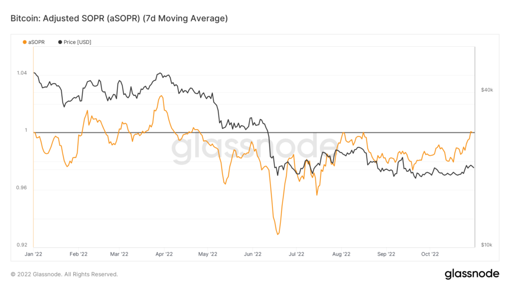Октябрь в цифрах: майнеры на грани убыточности, цензура в Ethereum и потенциальное дно цены биткоина