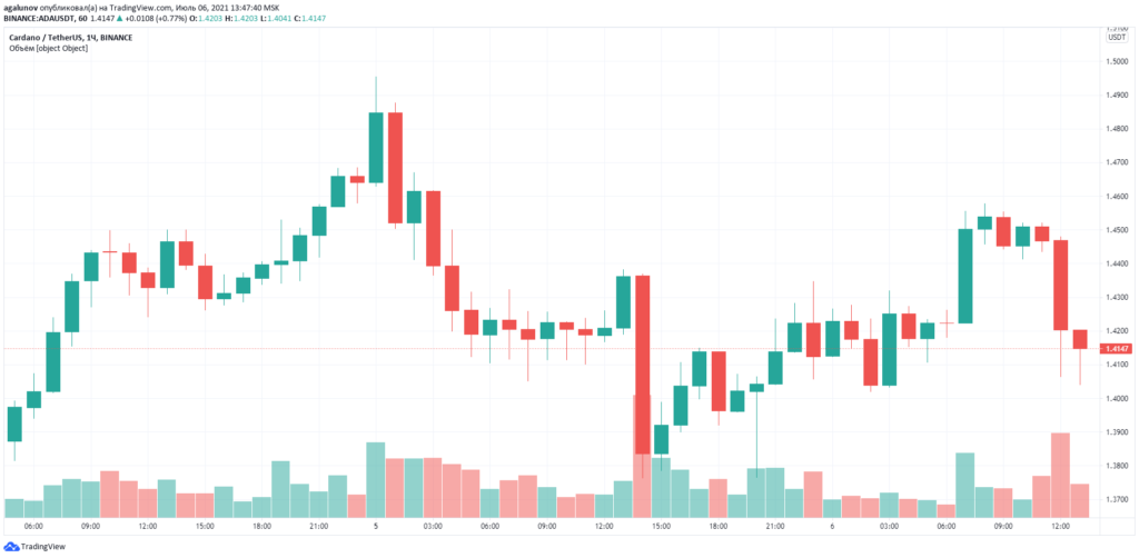 Cardano Foundation представила план развития на ближайшие пять лет