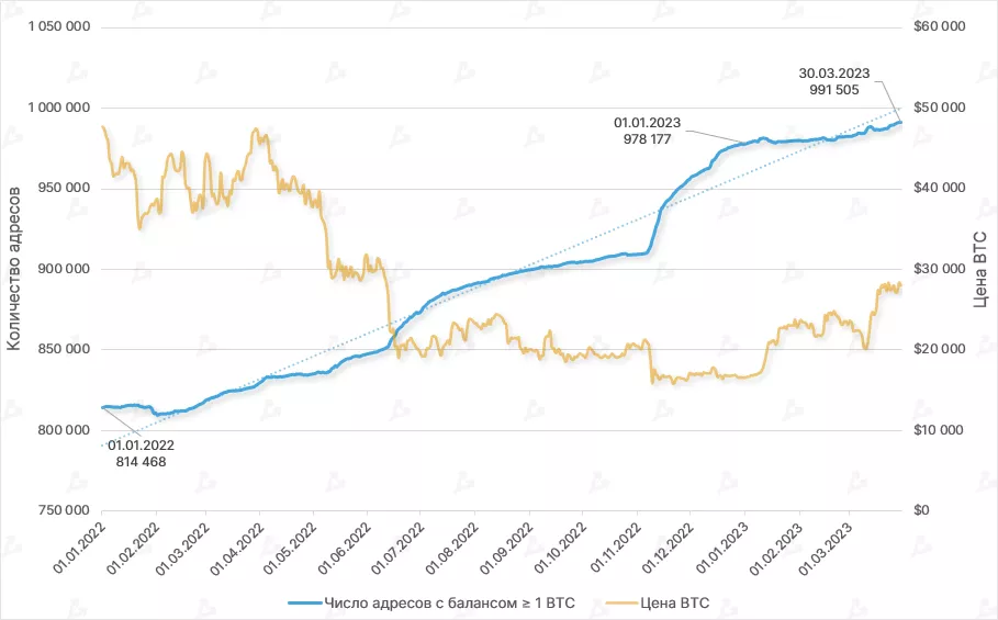 addresses-with-1-BTC