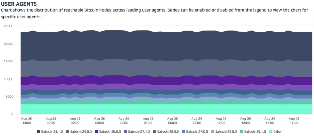 агенты биткоина
