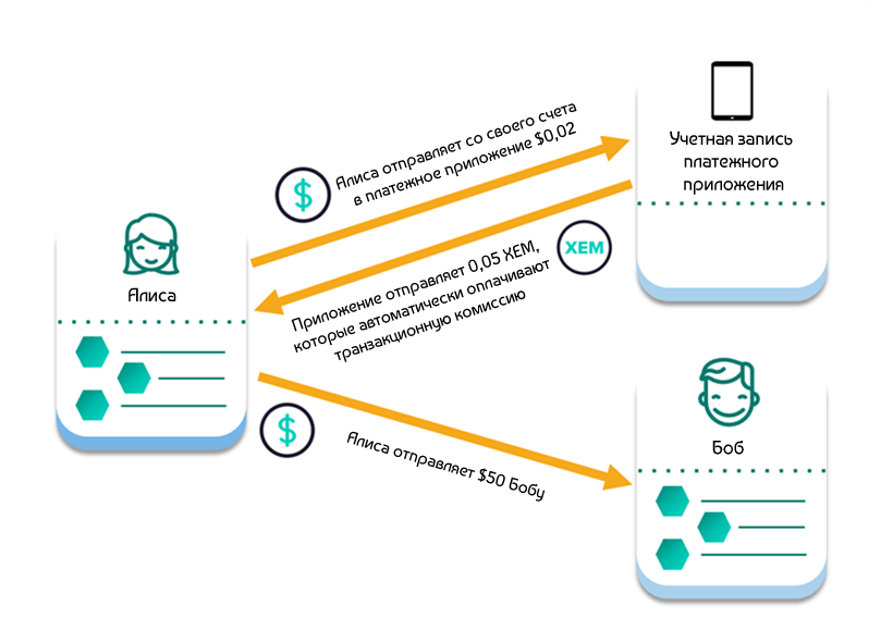 Обзор возможностей блокчейн-движка Catapult для NEM