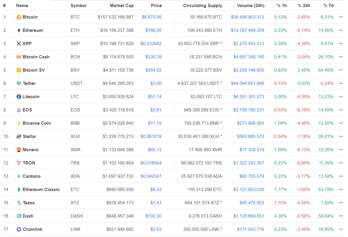 Новый рекорд биткоина в 2020 году, экспансия Kraken, цифровой доллар США и другие события недели