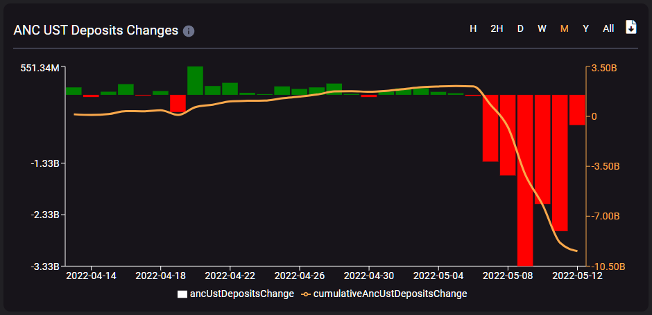 Спираль смерти Terra: как и почему LUNA и UST потерпели крах