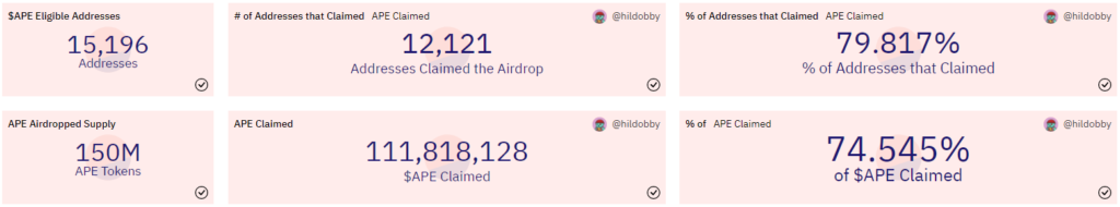 Операторы MEV-ботов использовали займы на NFTX для участия в аирдропе ApeCoin