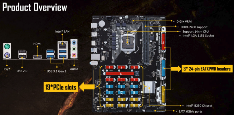 ASUS представила материнскую плату для майнинга с 19 слотами для видеокарт