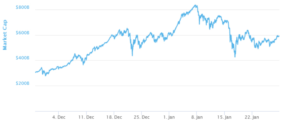 Южная Корея против анонимности криптовалют: наивное донкихотство или реальная угроза рынку?