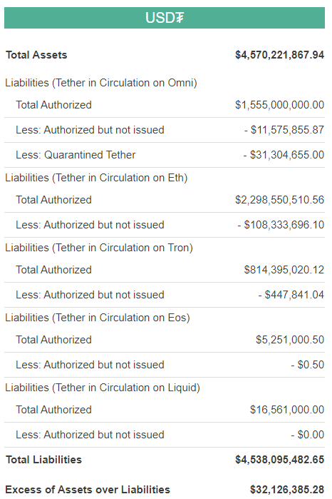 Tether выпустила стейблкоин на базе блокчейна Algorand
