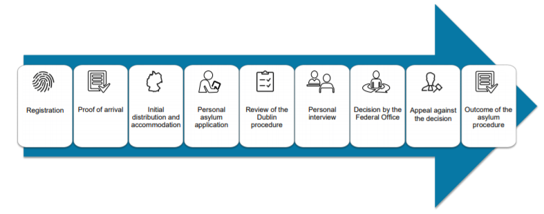 Блокчейн в банковской сфере и другие важные инициативы по внедрению технологии