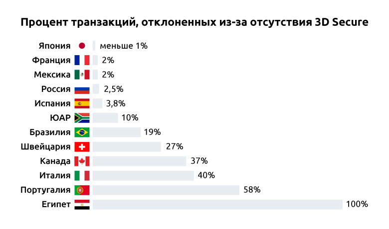 Почему банки блокируют связанные с криптовалютами транзакции