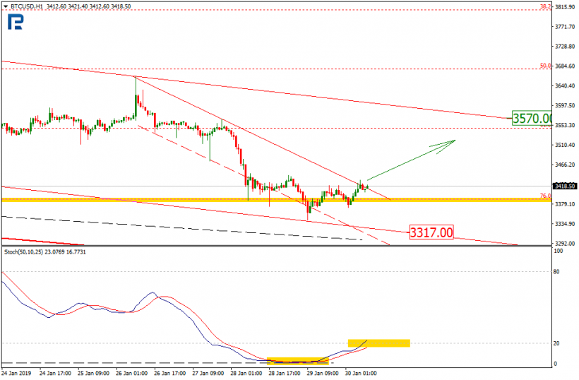 Анализ цен криптовалют: в ожидании обновления минимумов
