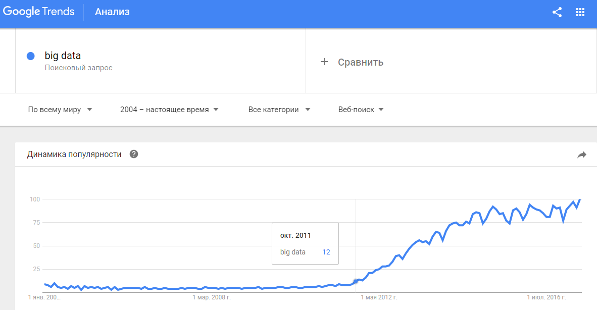 Big Data и блокчейн — прорыв в области анализа данных