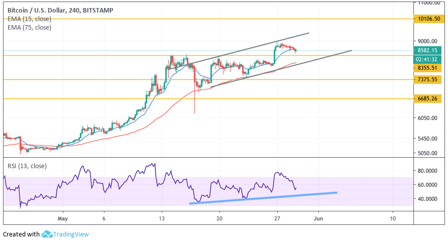 Анализ цен криптовалют: все говорит в пользу новой волны роста